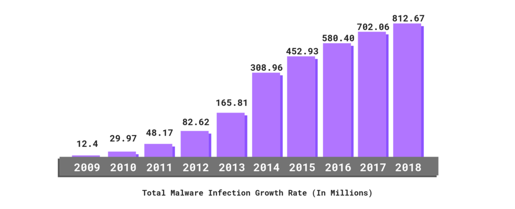 2019 Cyber Security Statistics Trends Data The Ultimate List Of 