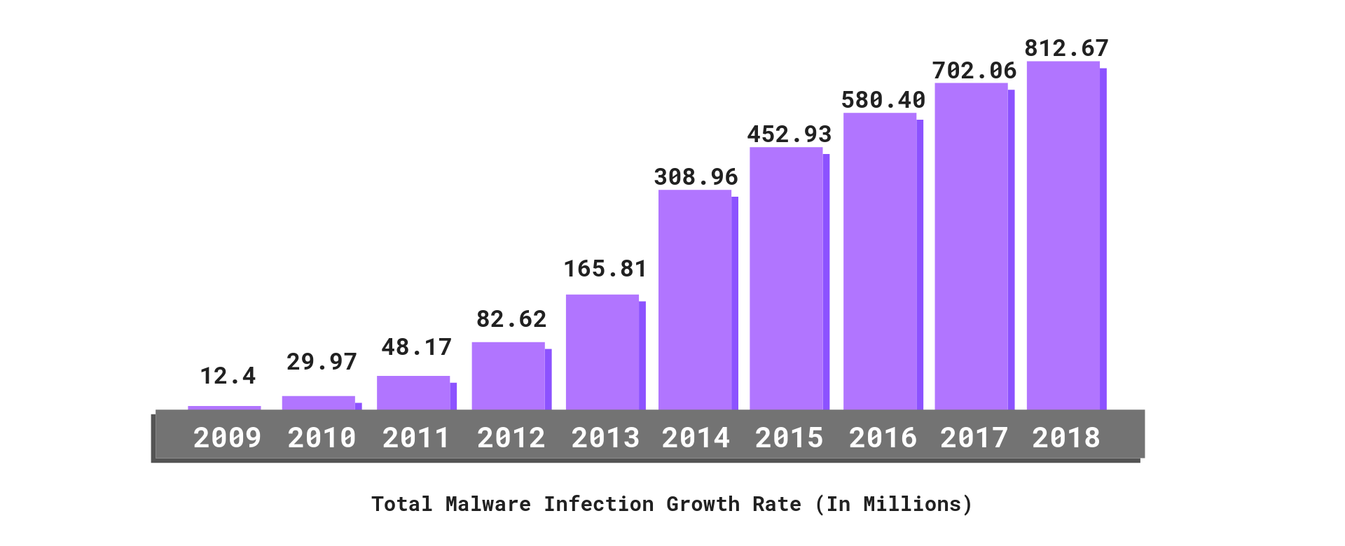 2019 Malware Statistics