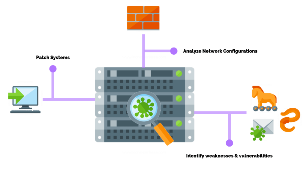 How Often Should You Perform A Network Vulnerability Scan