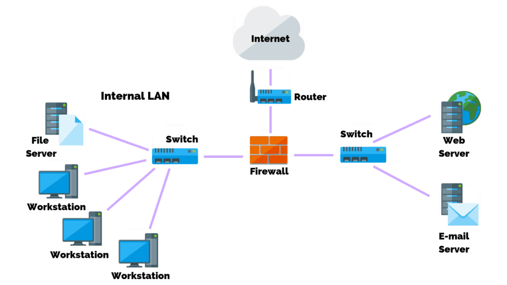 How does a firewall work