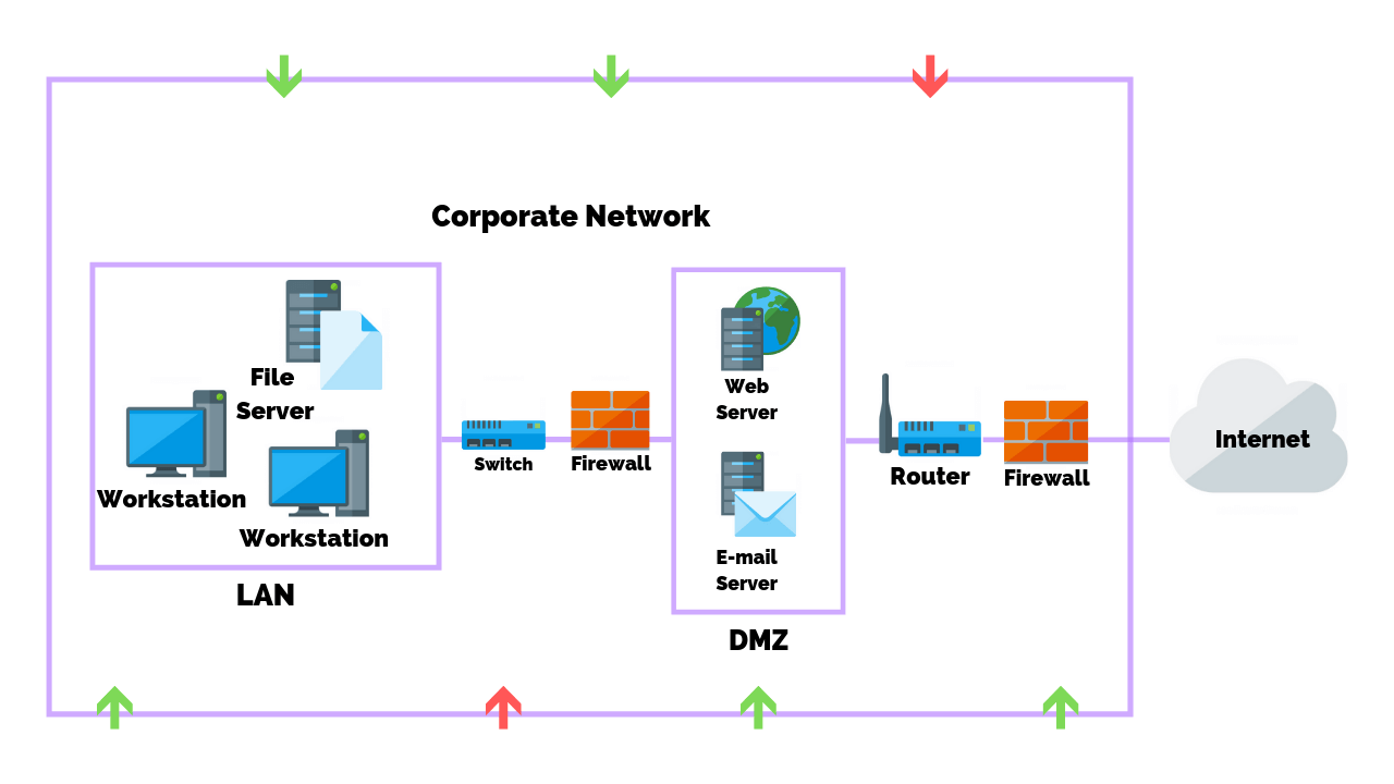 Advanced antivirus techniques in network security