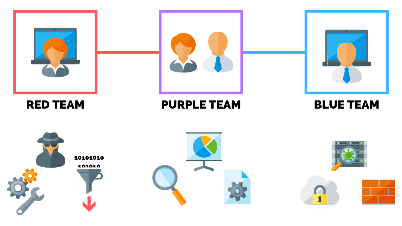 Red Team VS Blue Team: What's The Difference? PurpleSec