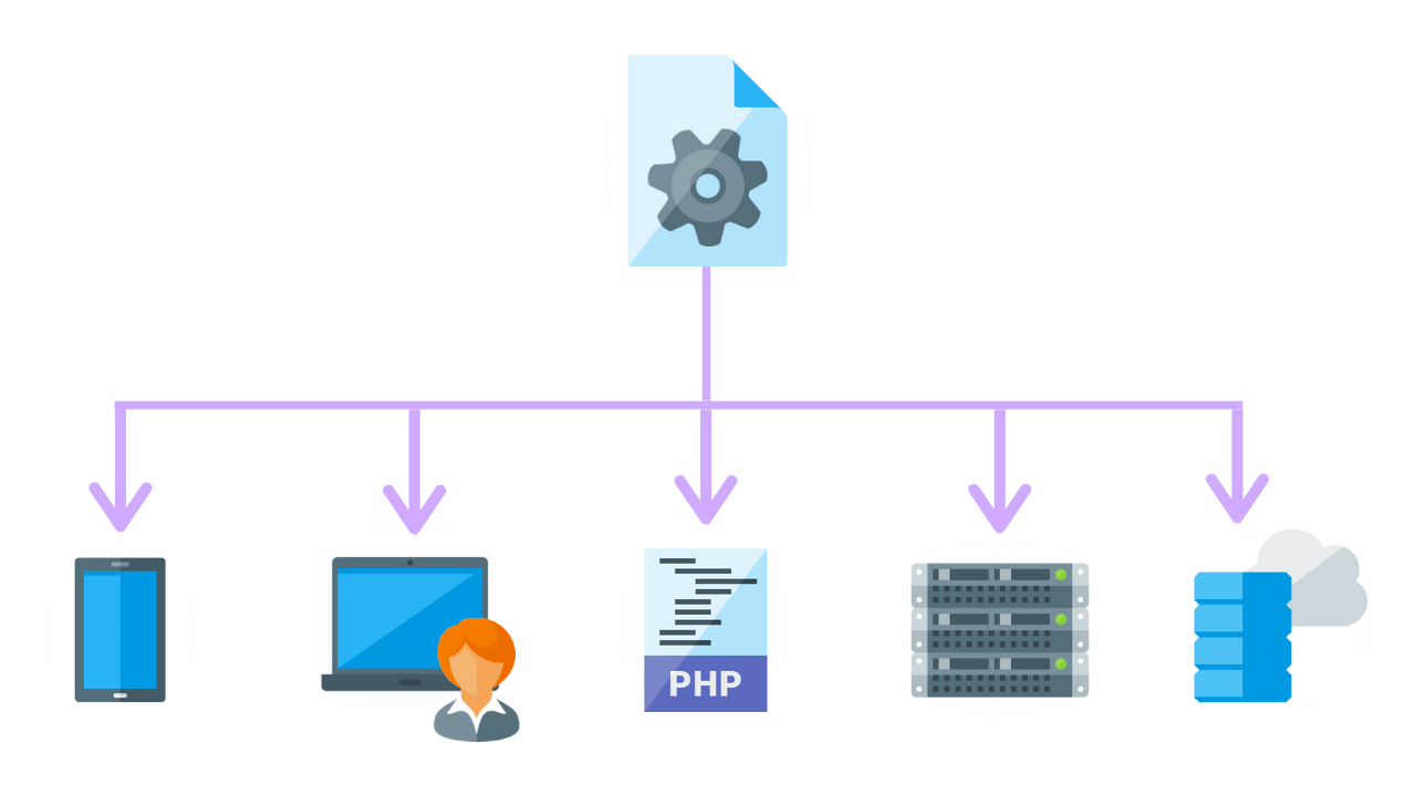 Solved 2 - Configure the perimeter to the secure network