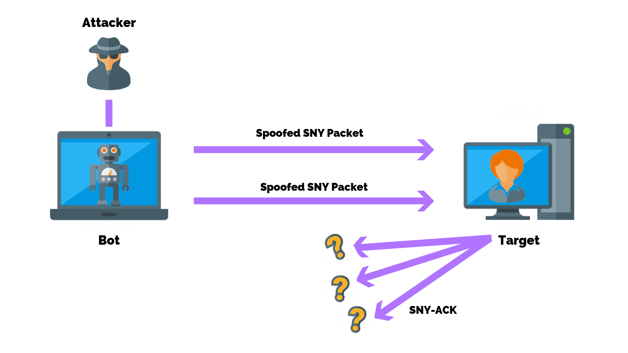 SNY attack - cyber attack