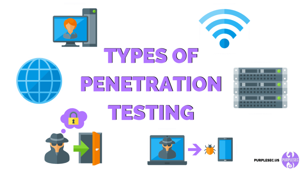 what-are-the-different-types-of-penetration-testing-purplesec