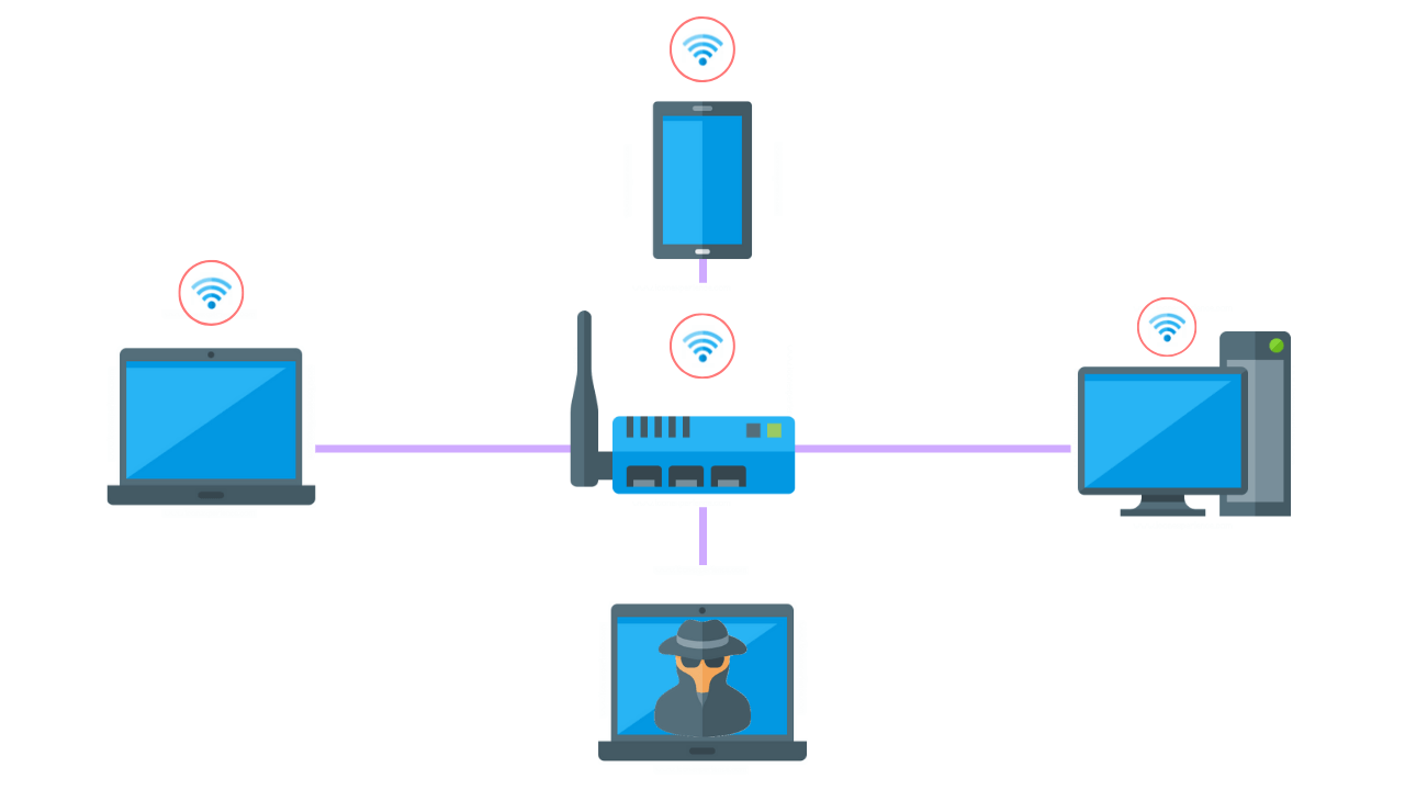 Uluru Groene achtergrond rook How To Perform A Successful WiFi Penetration Test