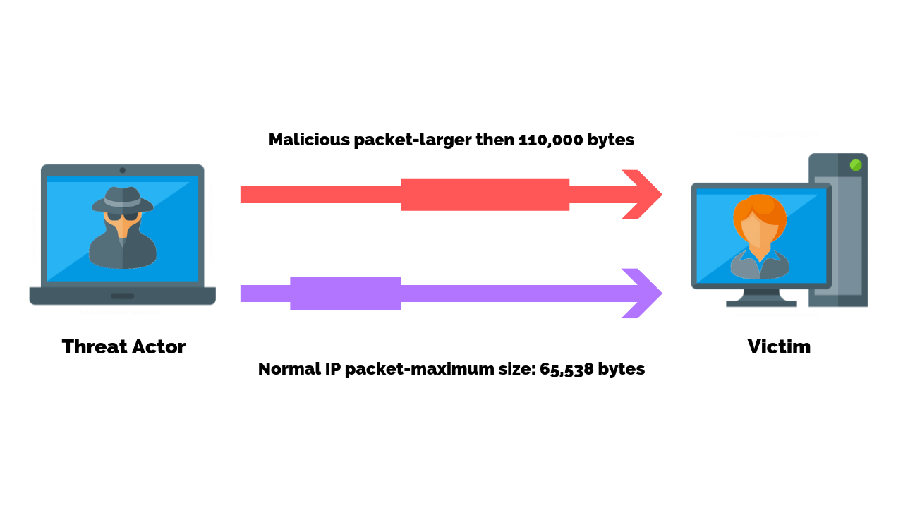 how-to-prevent-a-icmp-flood-attack