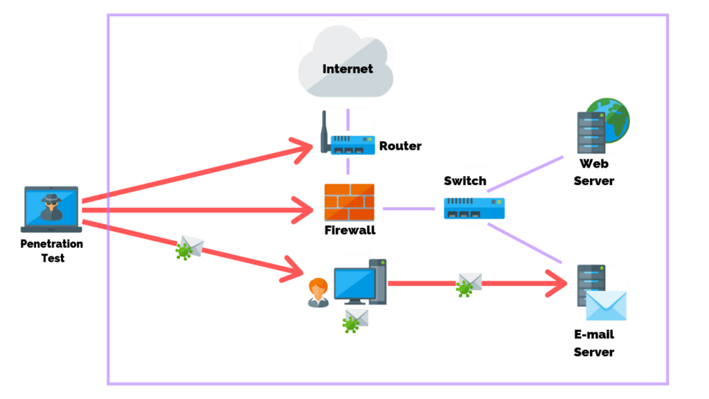 what is a penetration test