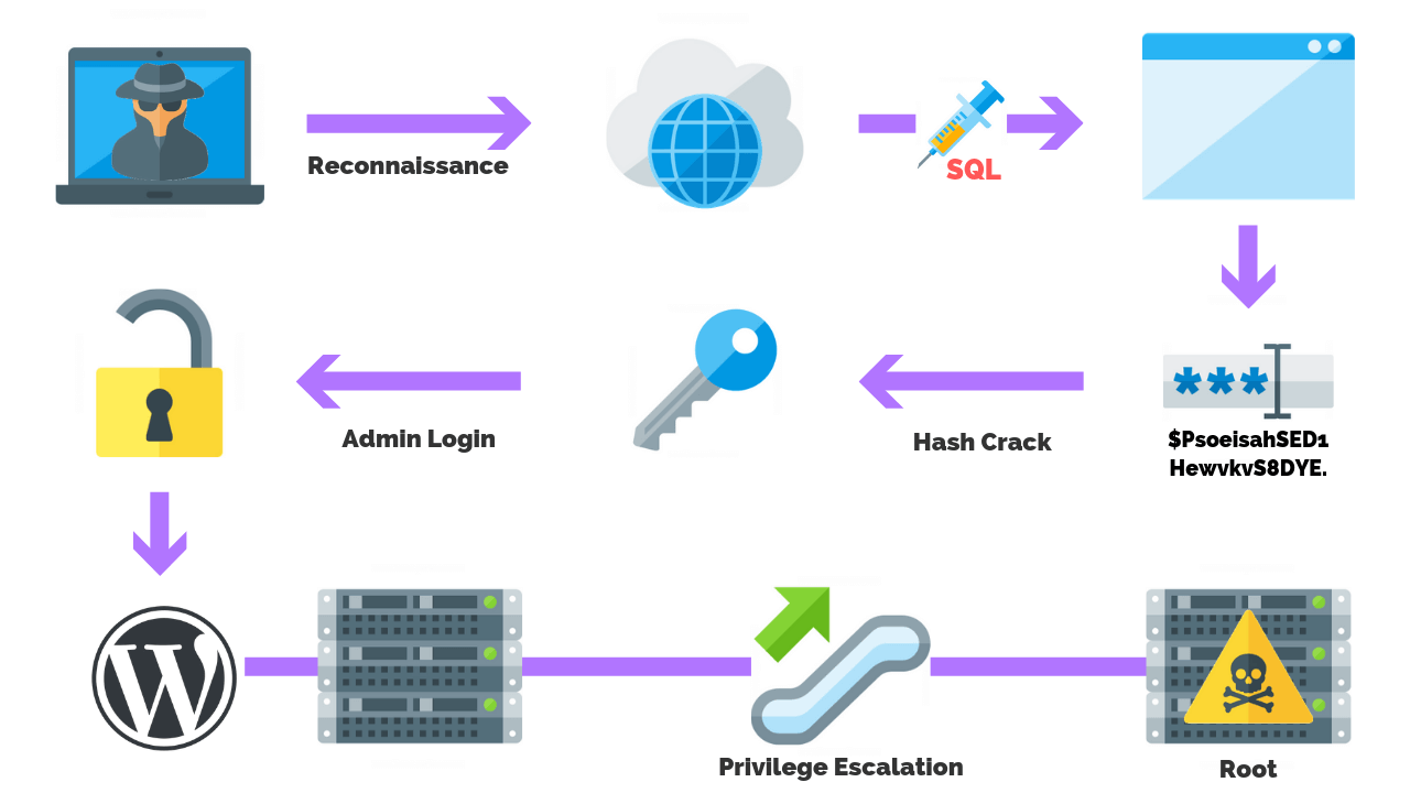 Psexec: An Extensive Guide with Real-World Examples