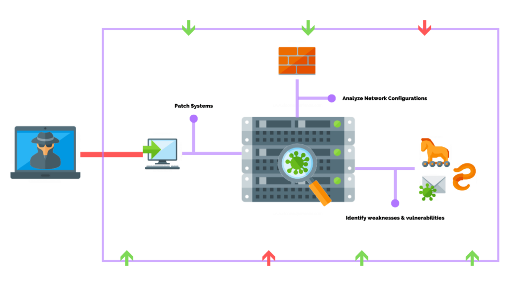 Network Penetration Test