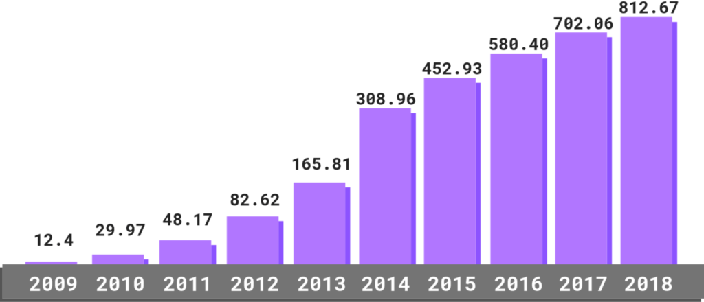 Malware statistics 2019