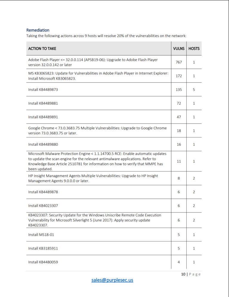 Remediation - vulnerability risk assessment