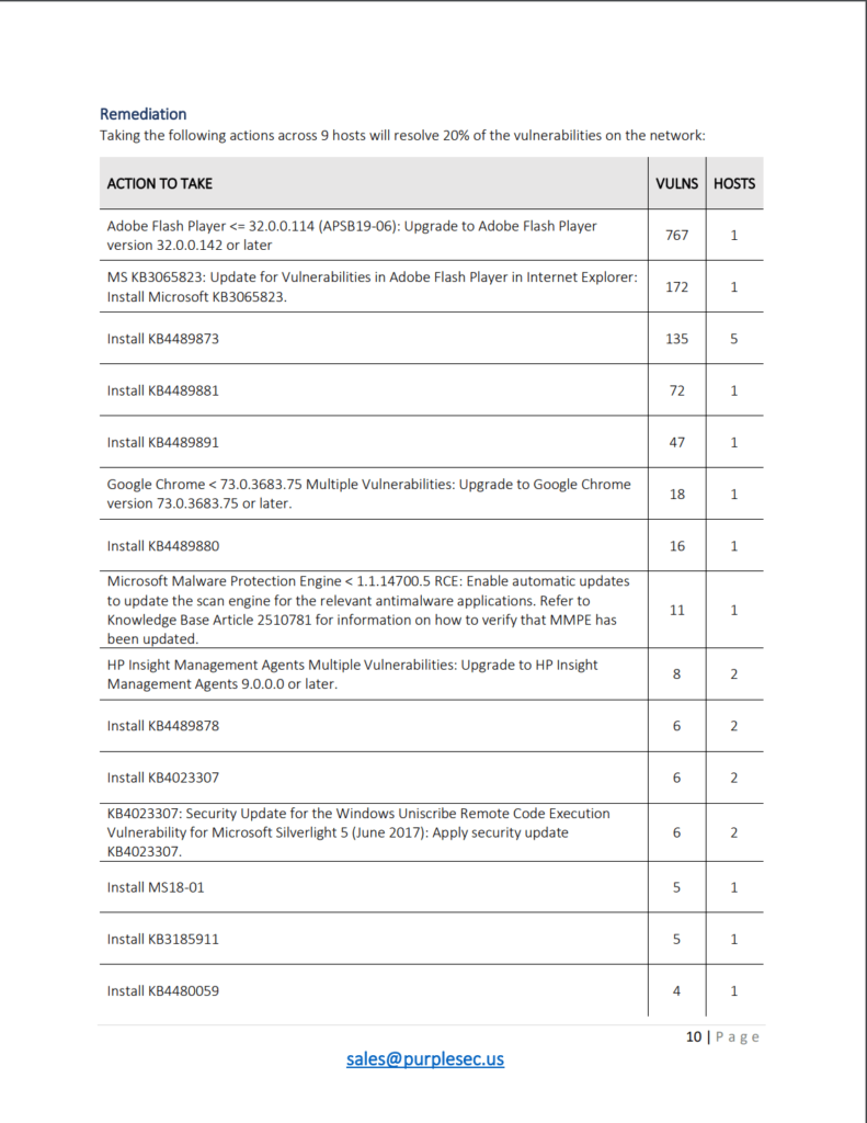 Remediation - vulnerability risk assessment