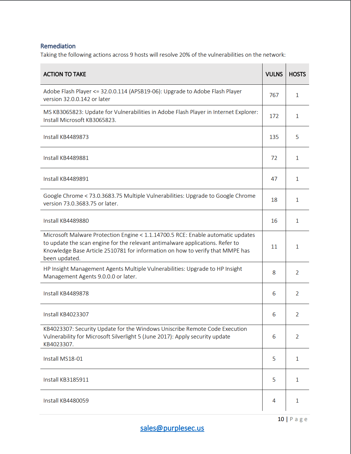 Free Sample Vulnerability Assessment Report | PurpleSec