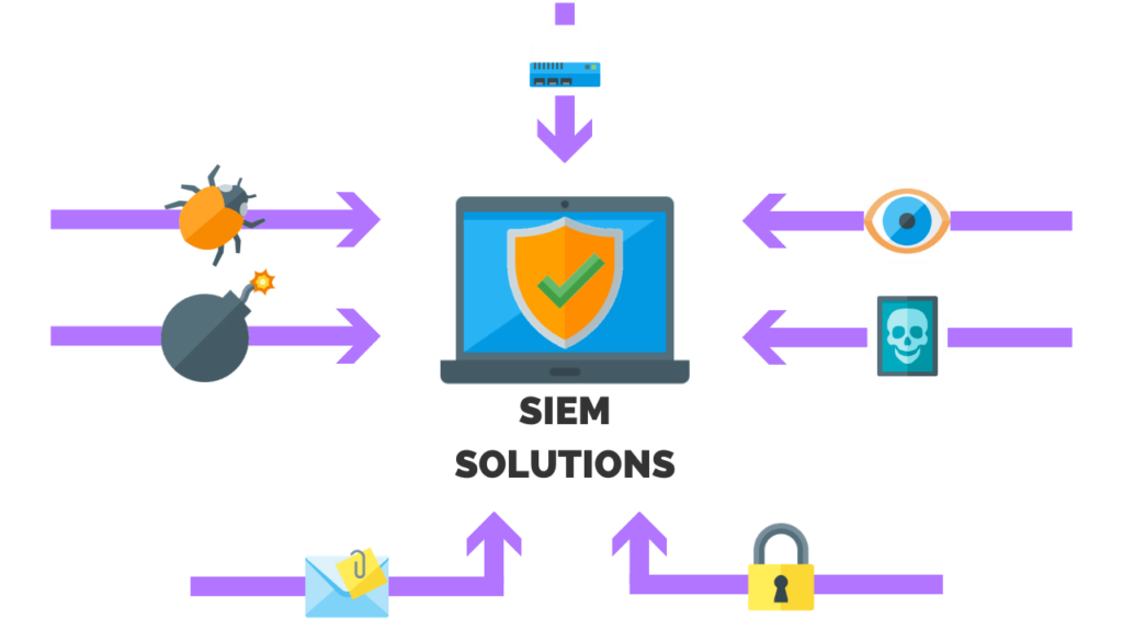 SIEM Solutions How It Works, Benefits, & Popular Tools PurpleSec