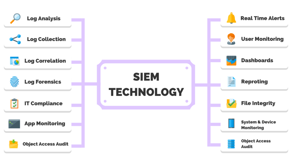 siem technology