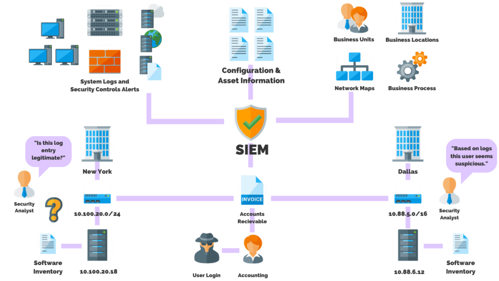 what is a siem solution