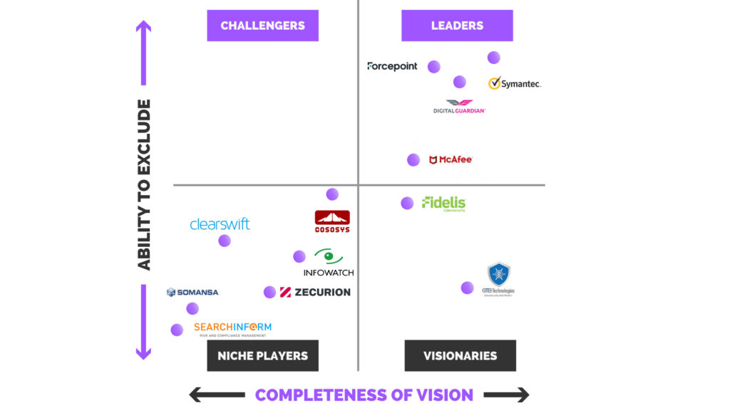 dlp software vendor comparison