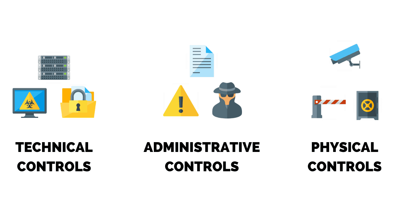types of security controls