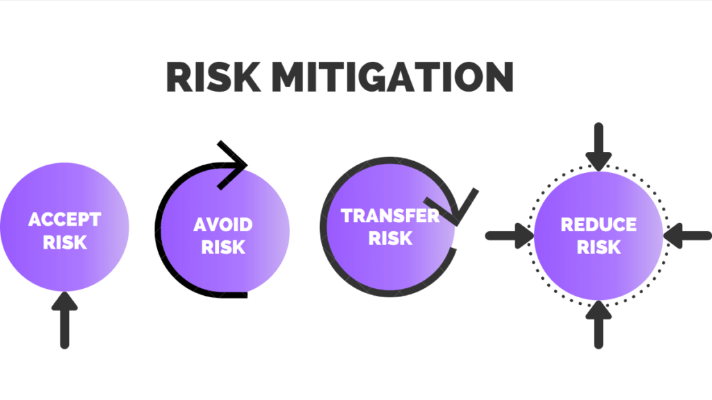 cyber security risk mitigation