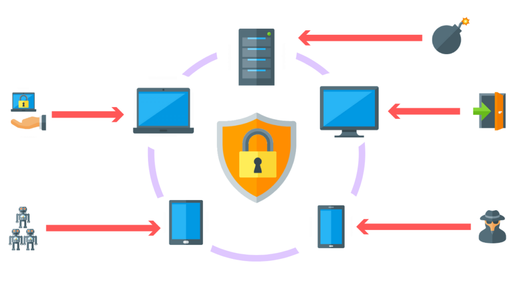 What Is Endpoint Detection And Response (EDR)