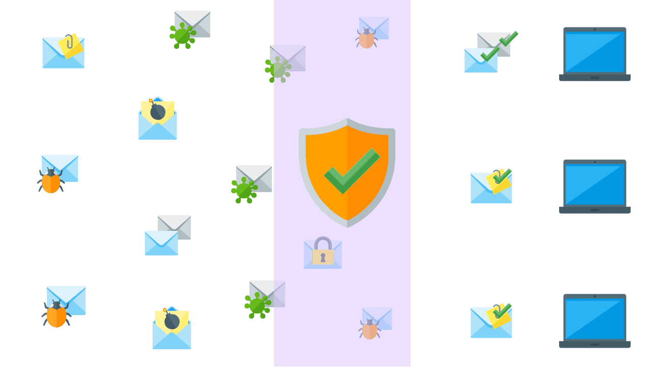 Email Security - Network Security Types