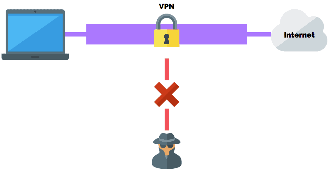 virtual private network - network security types