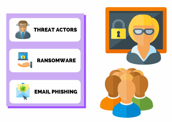 What Is Security Awareness Training
