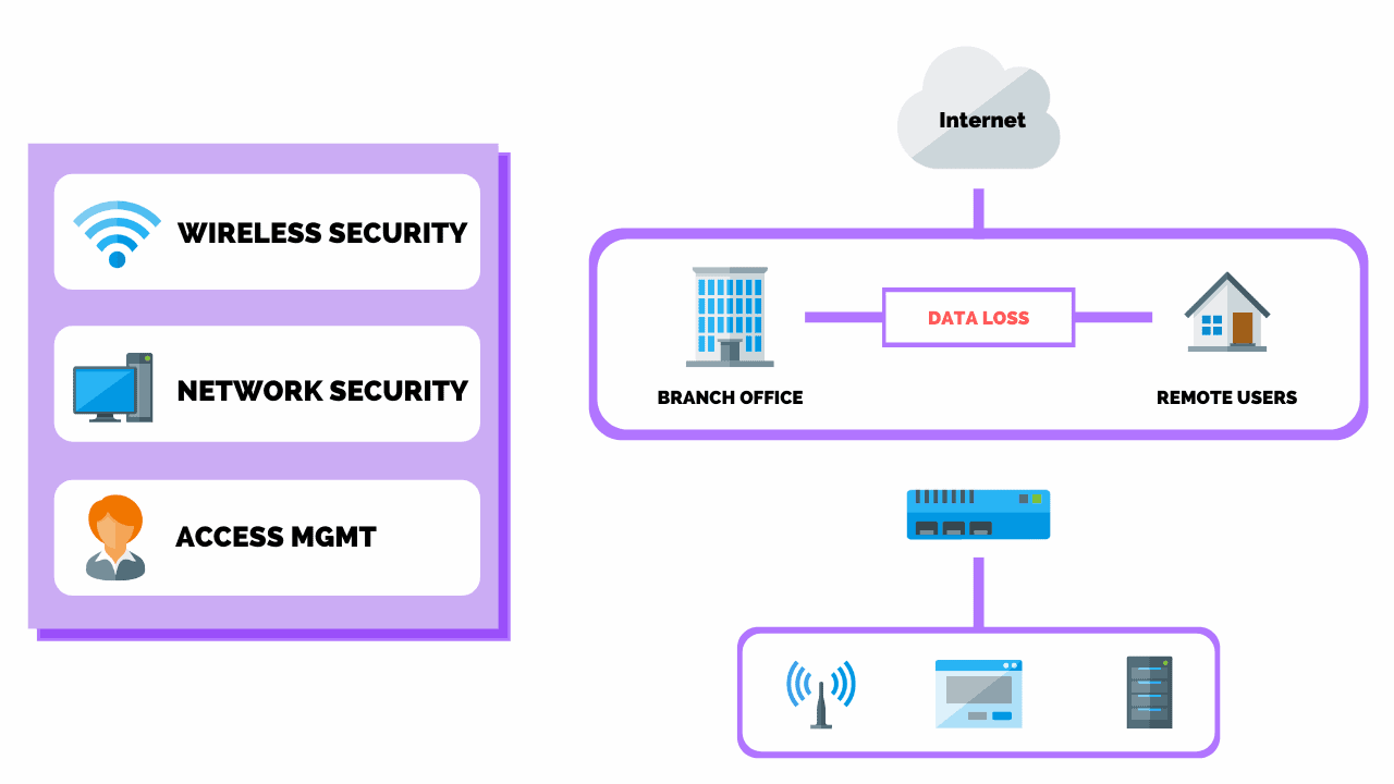 what is a network security plan