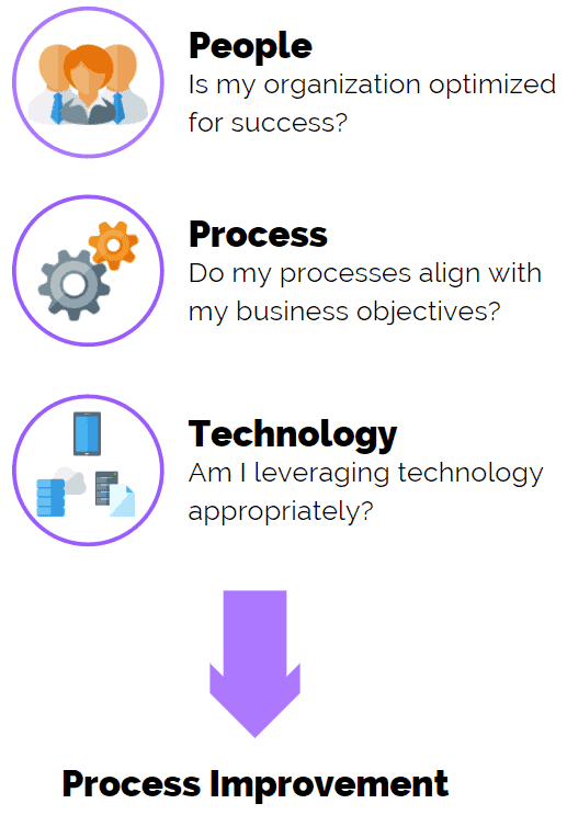 managed IT security services process improvement - PurpleSec
