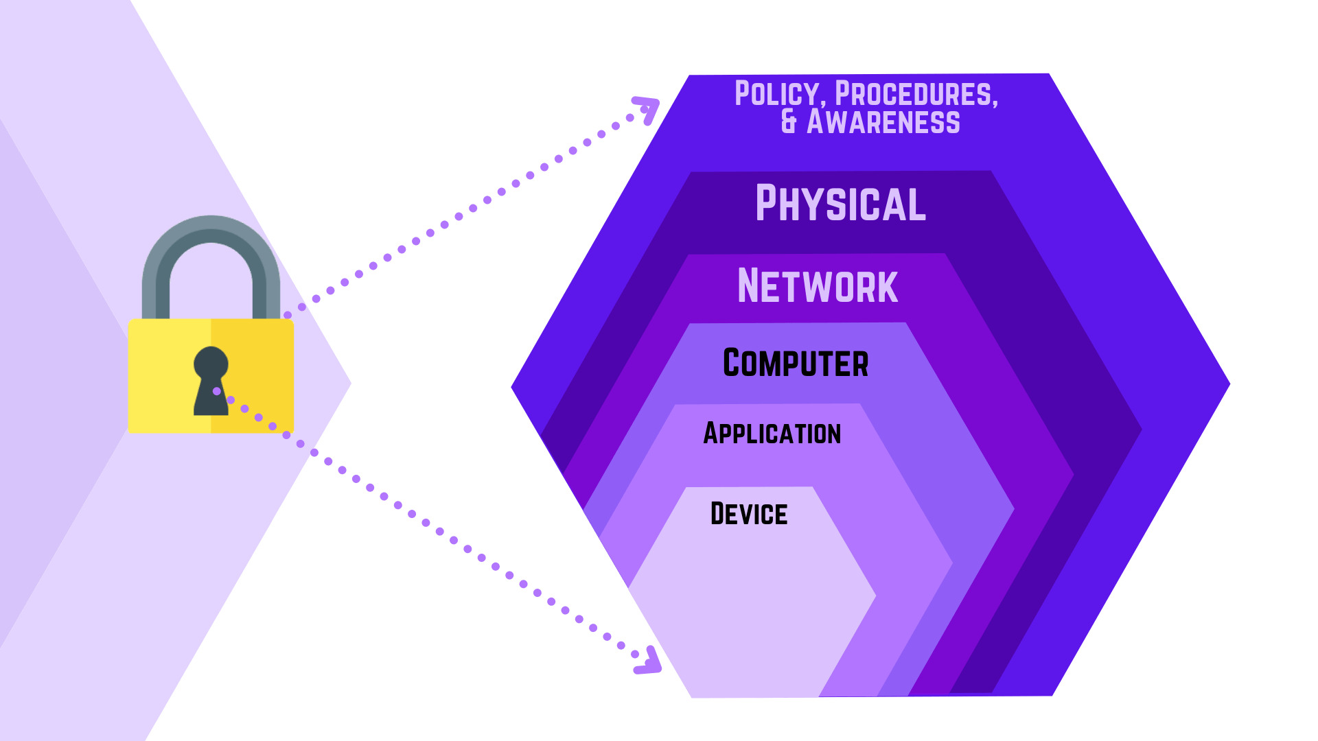 Strategies For Cyber Defense Technology Tronicspro