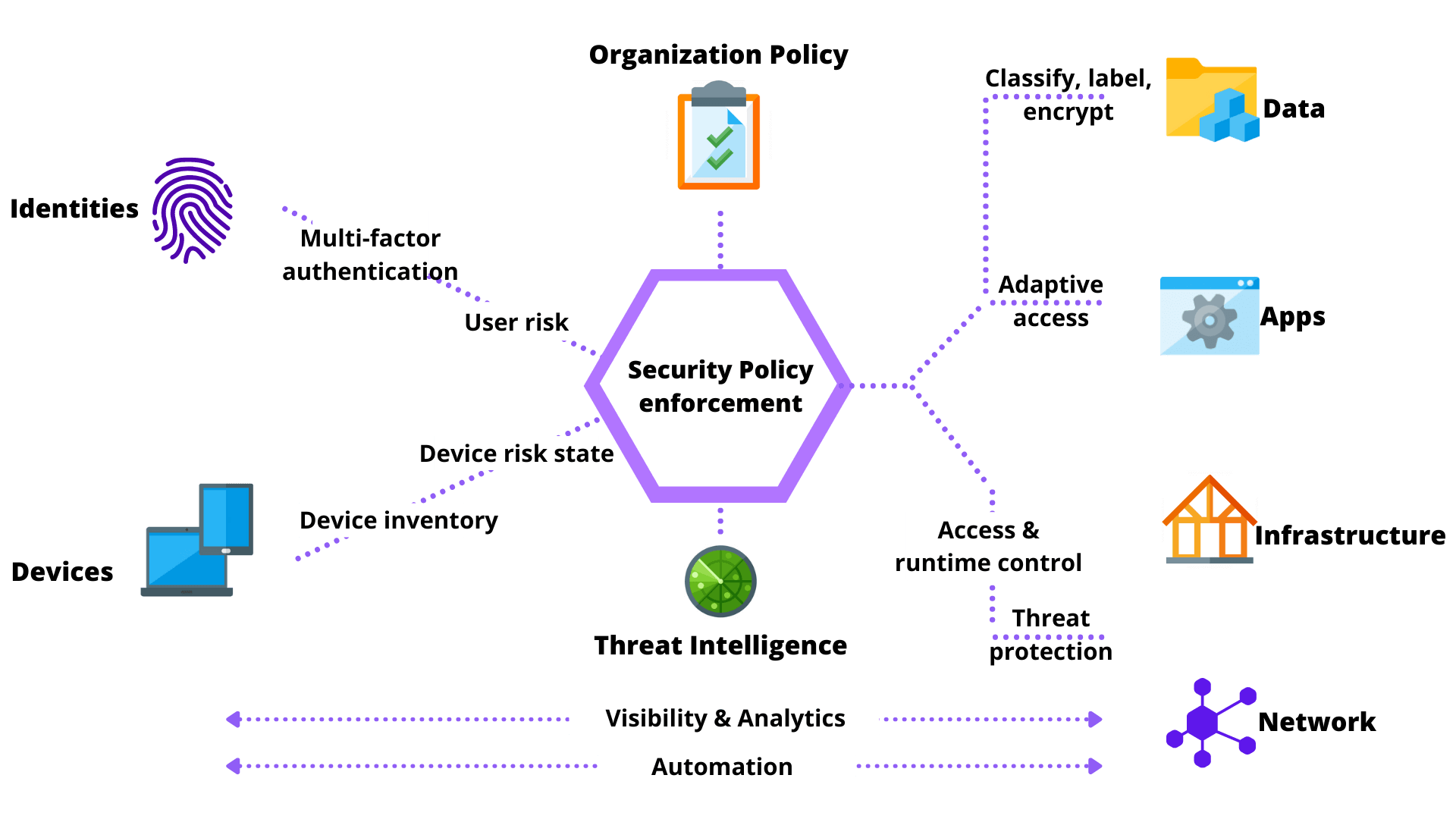 zero trust cyber security strategy