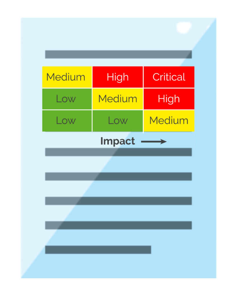 Document Results From Risk Assessment Report