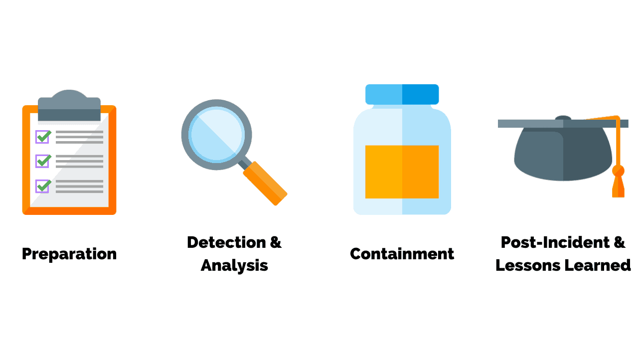 Free Incident Management Security Policy Template