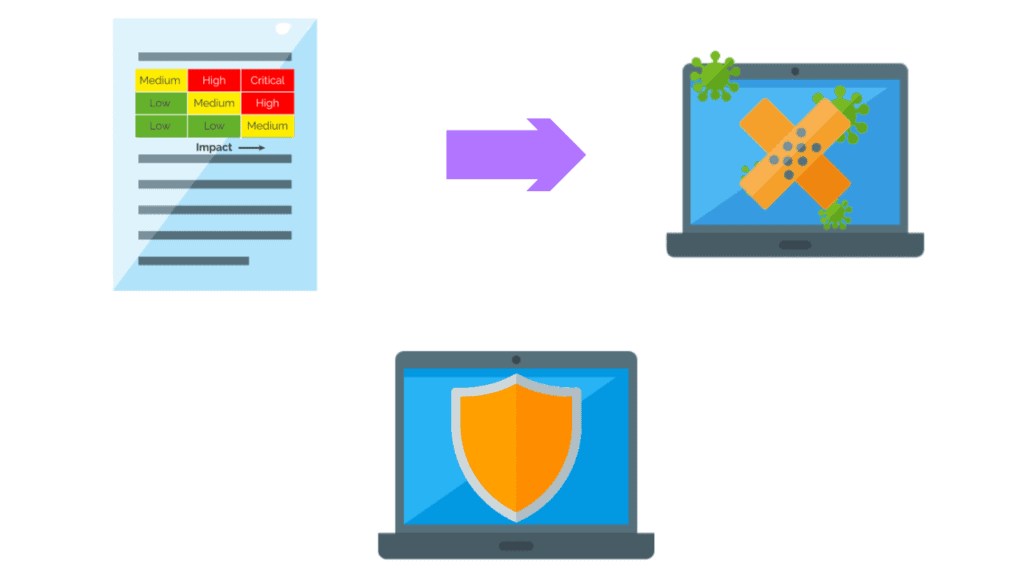 Vulnerability remediation best practices