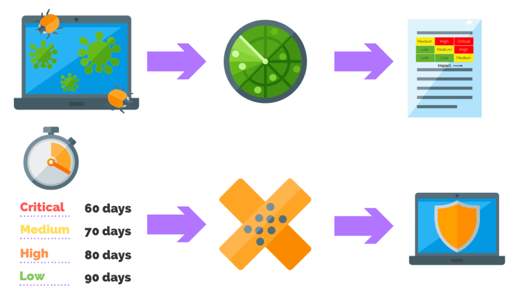 average time to patch a vulnerability