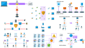 Different types of network security