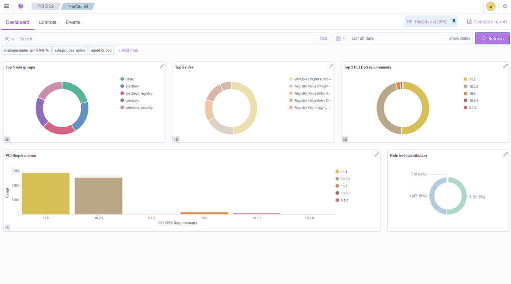 Defiance XDR Cyber gap assessment - PCI DSS