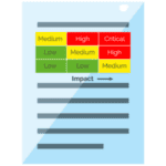 Risk analysis