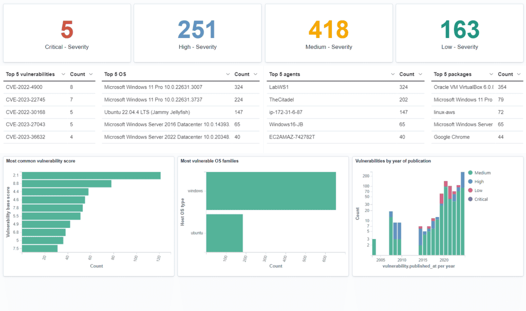 Vulnerability management dashboard