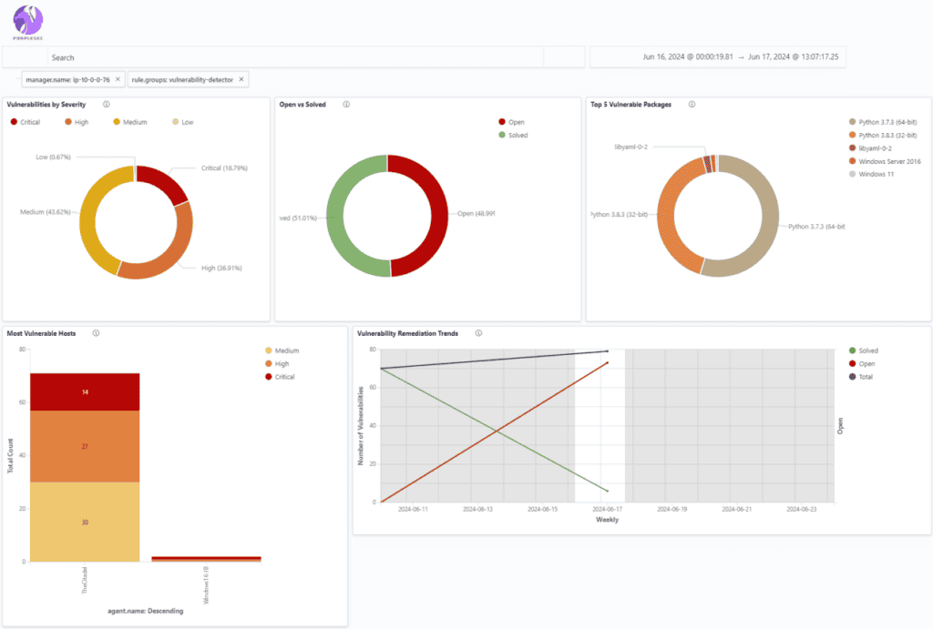 Defiance XDR Reporting Capabilities