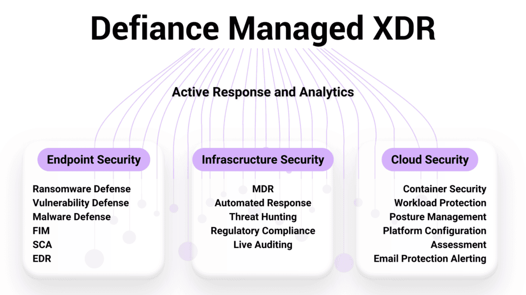 What is Defiance XDR