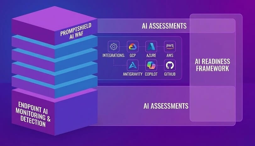 Defiance AI Security Stack