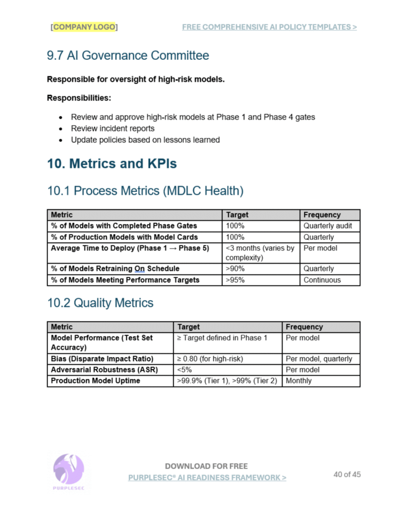 AI Model Development Lifecycle (AI MDLC) Policy governance committee