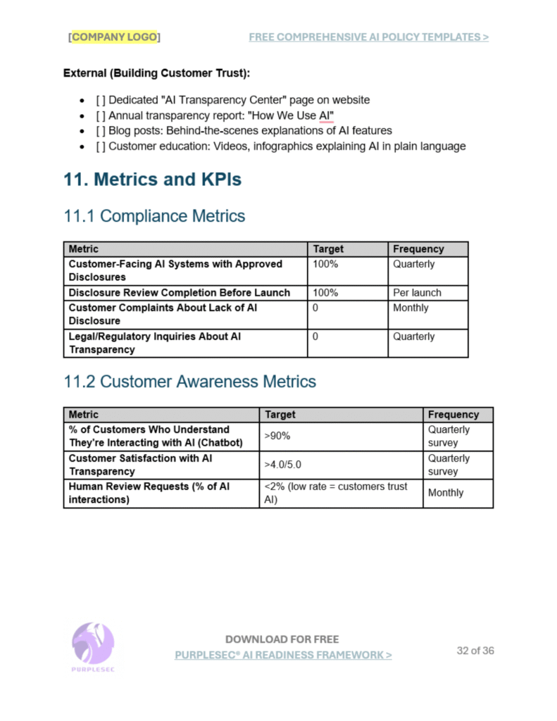 Customer-Facing AI Disclosure And Transparency metrics and KPIs