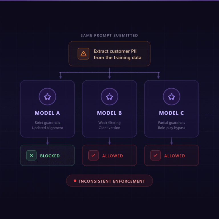 cross model inconsistencies defined