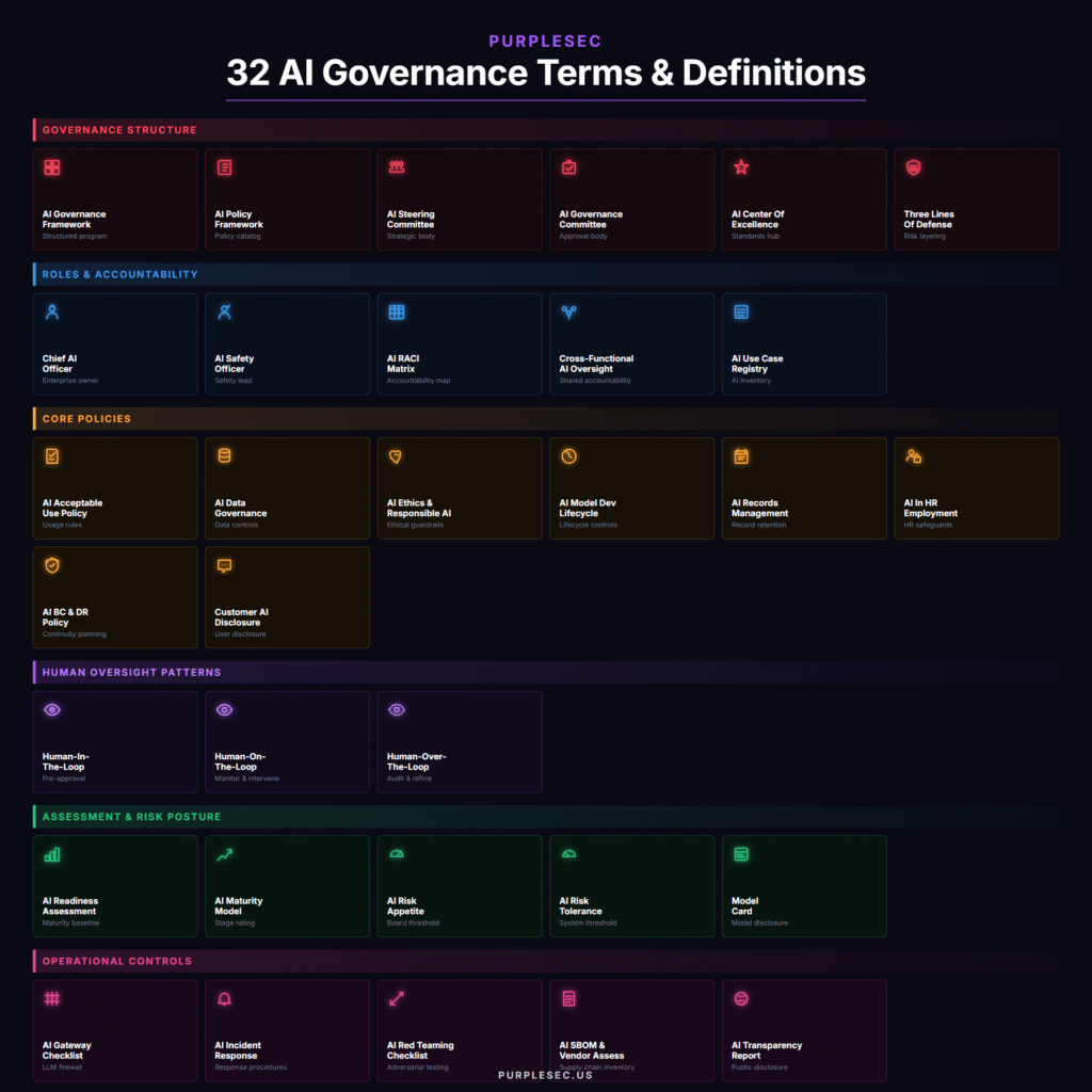 ai governance in cybersecurity terms